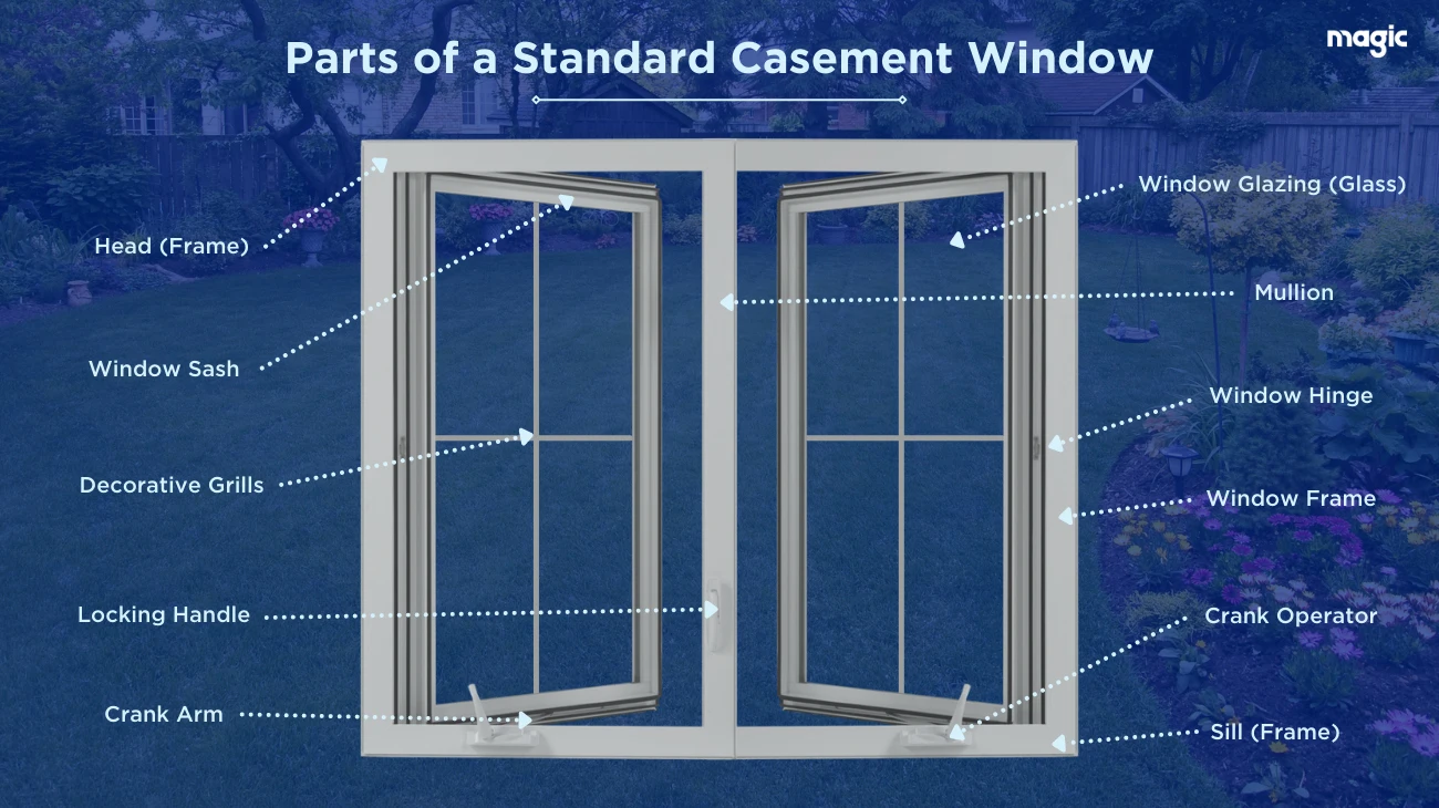 Manufacturer aluminium casement windows casement inward aluminium casement windows finger lock