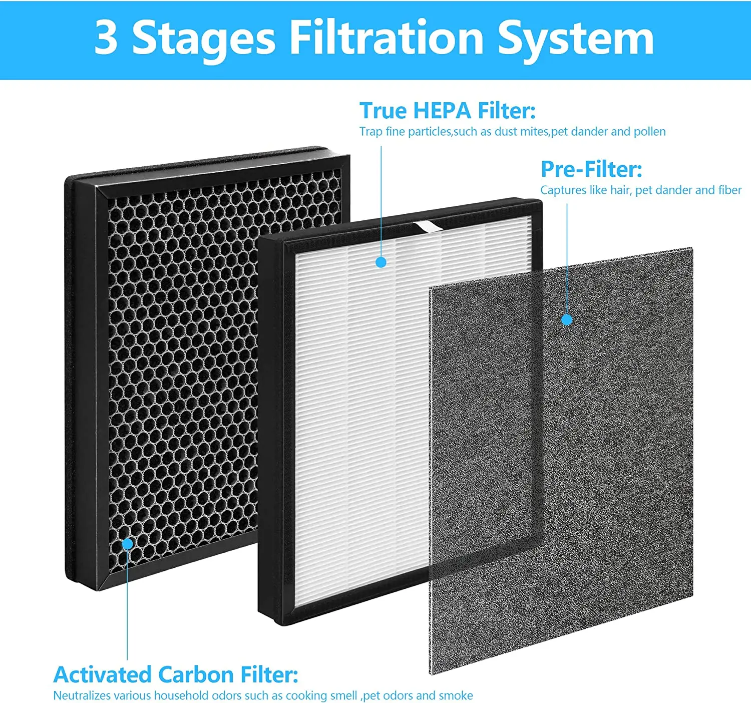 Replacement Filter with HEPA and Carbon Compatible with Zigma Aerio-300 Air Purifier