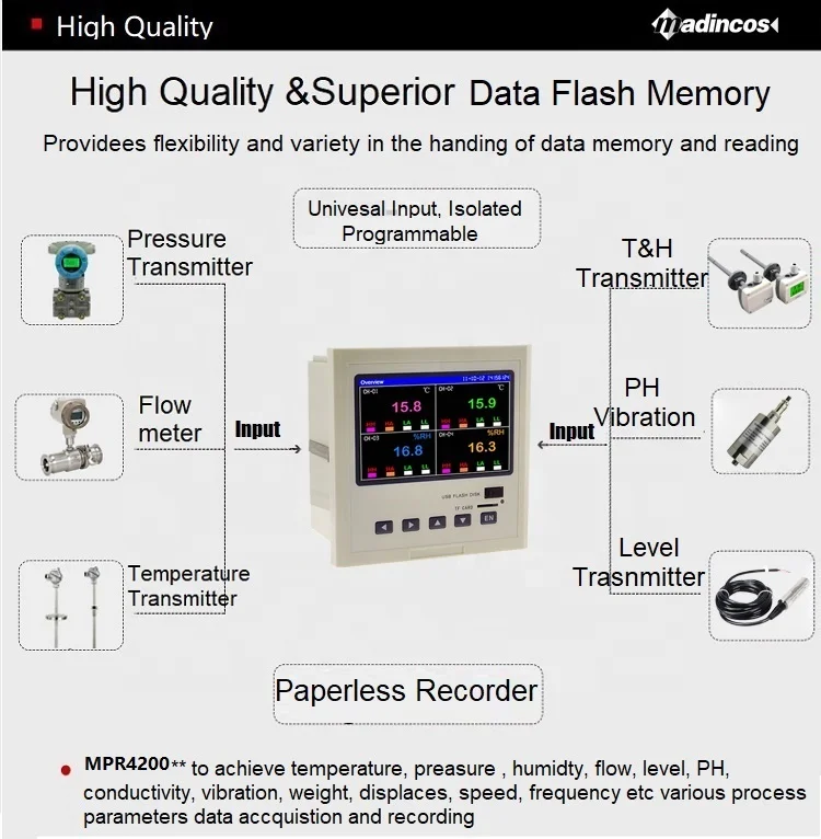 MPR4200: industrial Programmable Universal Digital 6/8/12 Channel Paperless Pressure Chart Recorder with Relay+Ethernet TCP/IP