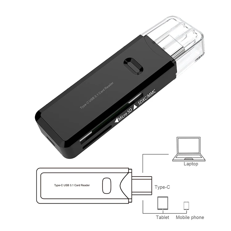 Устройство для чтения карт Forida USB C все в одном