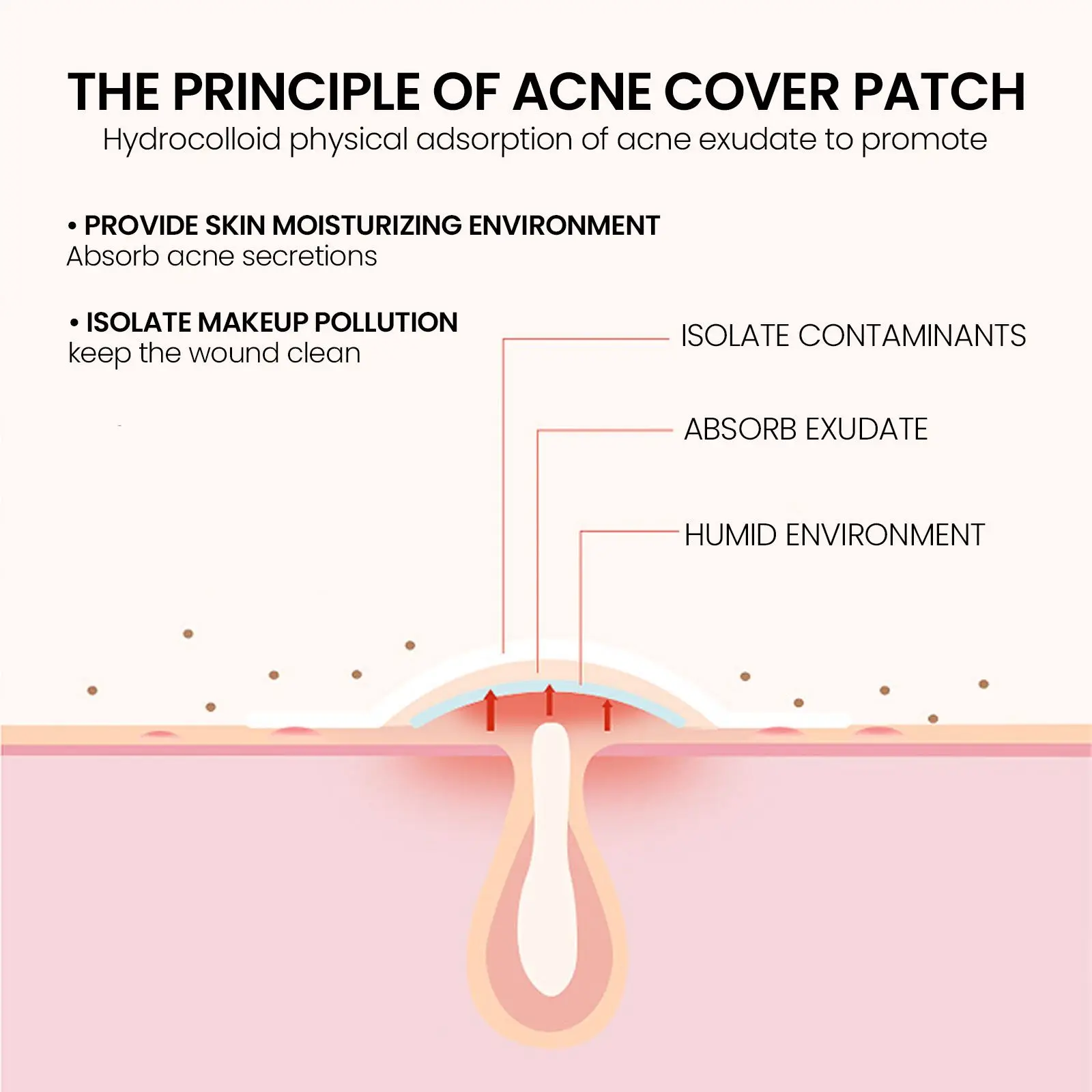 Customized Private Label Acne Patch Hyaluronic Acid Crystal Face-Specific Herbal Ingredients Witch Hazel Tea Tree Oil Sheet