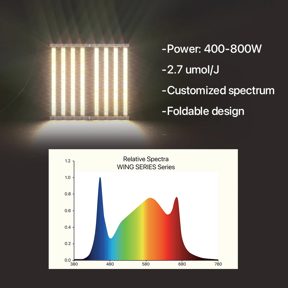 Foldable  High PPE Dimmable  LED Grow Lights Full Spectrum EU Grow Lights Vertical Farming