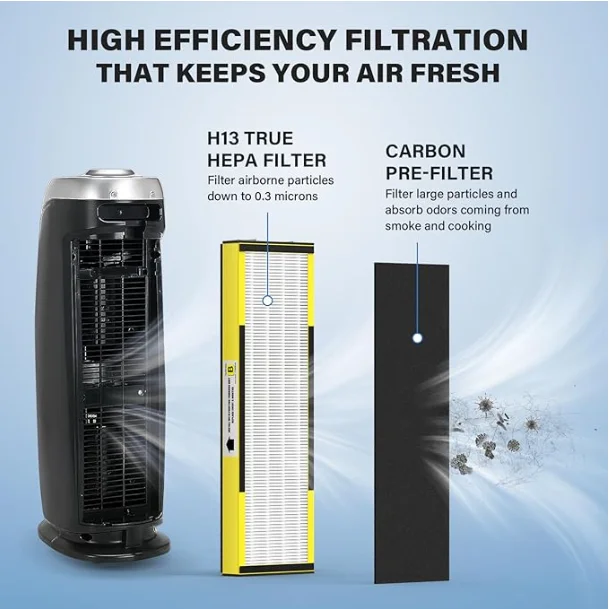 2 Pack KLP HEPA Filter B Compatible with Guardian Air Purifier AC4825 AC4825E AC4300 AC4800 AC4900 AC4850