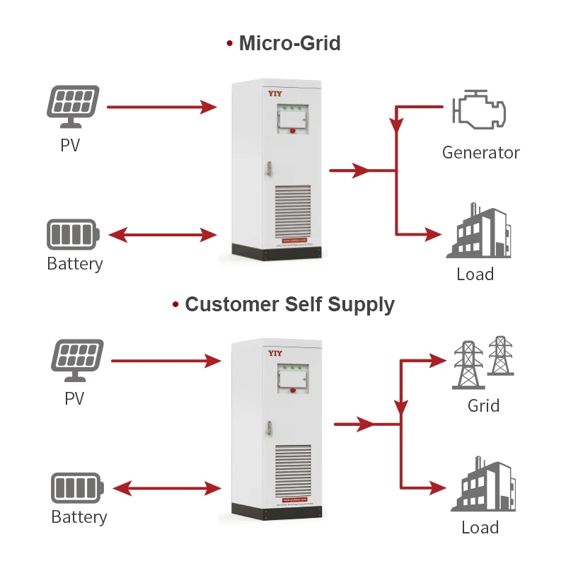 100KW power conversion system (PCS) energy storage solar inverter hybrid power converters  (DC) batteries the (AC) power grid