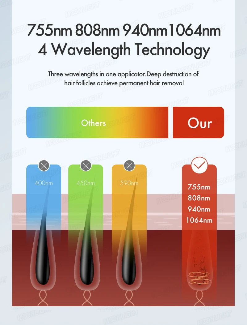 2024 newest 4wave Ice titanium high power 2000w 3 wave laser hair removal permanent hair removal device