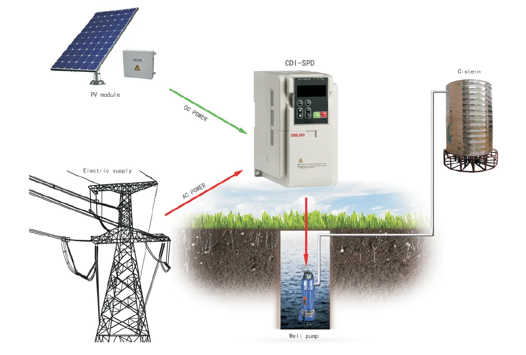 Exclusive Function Inverter Solar Pump 1.5 Hp 1 Phase Solar Pump Inverter 1.5 Kw 3 Phase