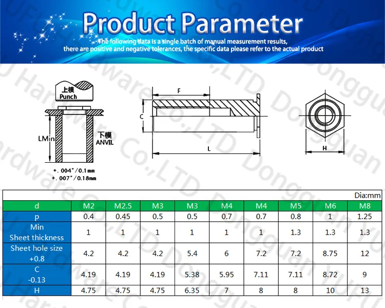 Carbon Steel stainless steel aluminum Blind Threaded Hexagon Head Self Clinch Studs Standoff Spacer