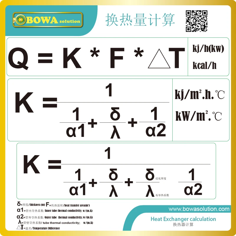40HP V shape flexible condenser complete is matching perfectly screw compressors unit with 3 or 4-stage capacity control