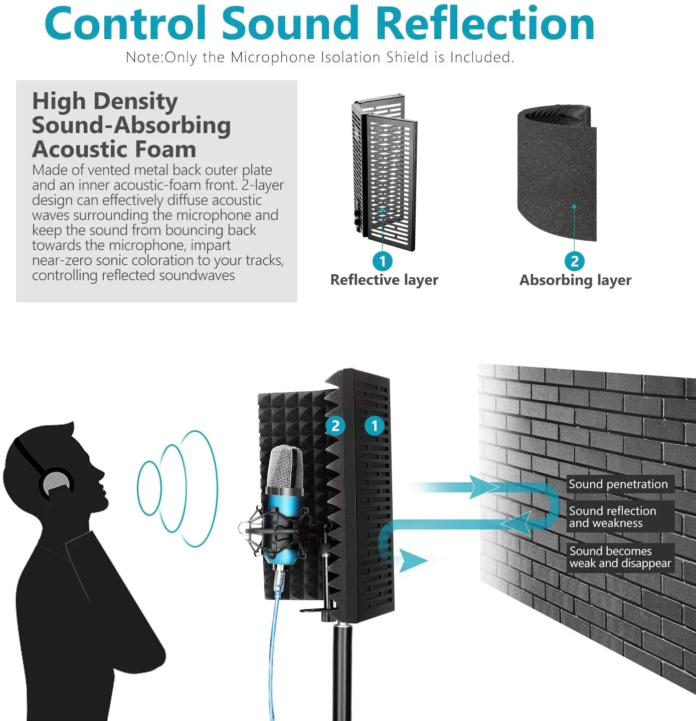 Microphone Blimp Podcast Equipment Bundle Studio Booth Sound Absorbing Foam for Sound Recording Singing