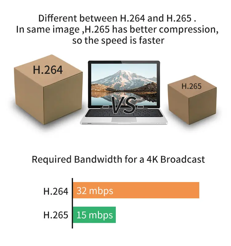 
ORDRO AZ50 Professional 4K UHD 1/2.3 Inch Sensor HEVC Digital Wedding Video Camera 