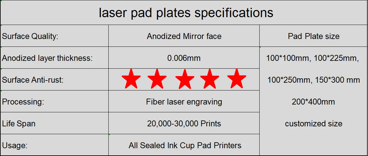 Laser Pad plates