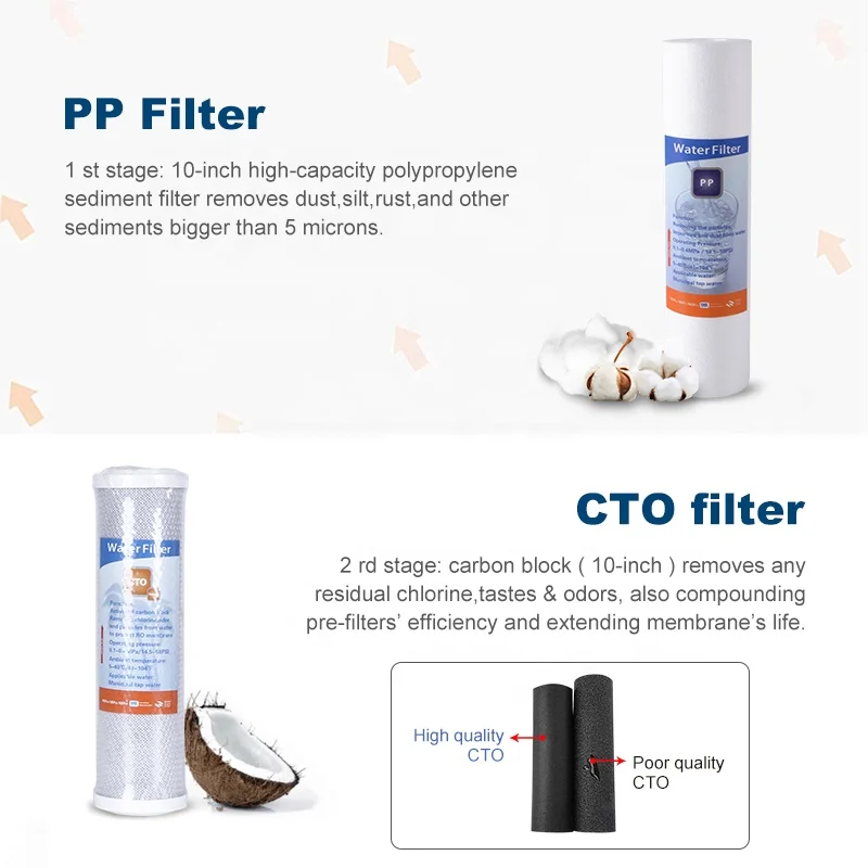 2 stage water filter countertop Water Filtration System