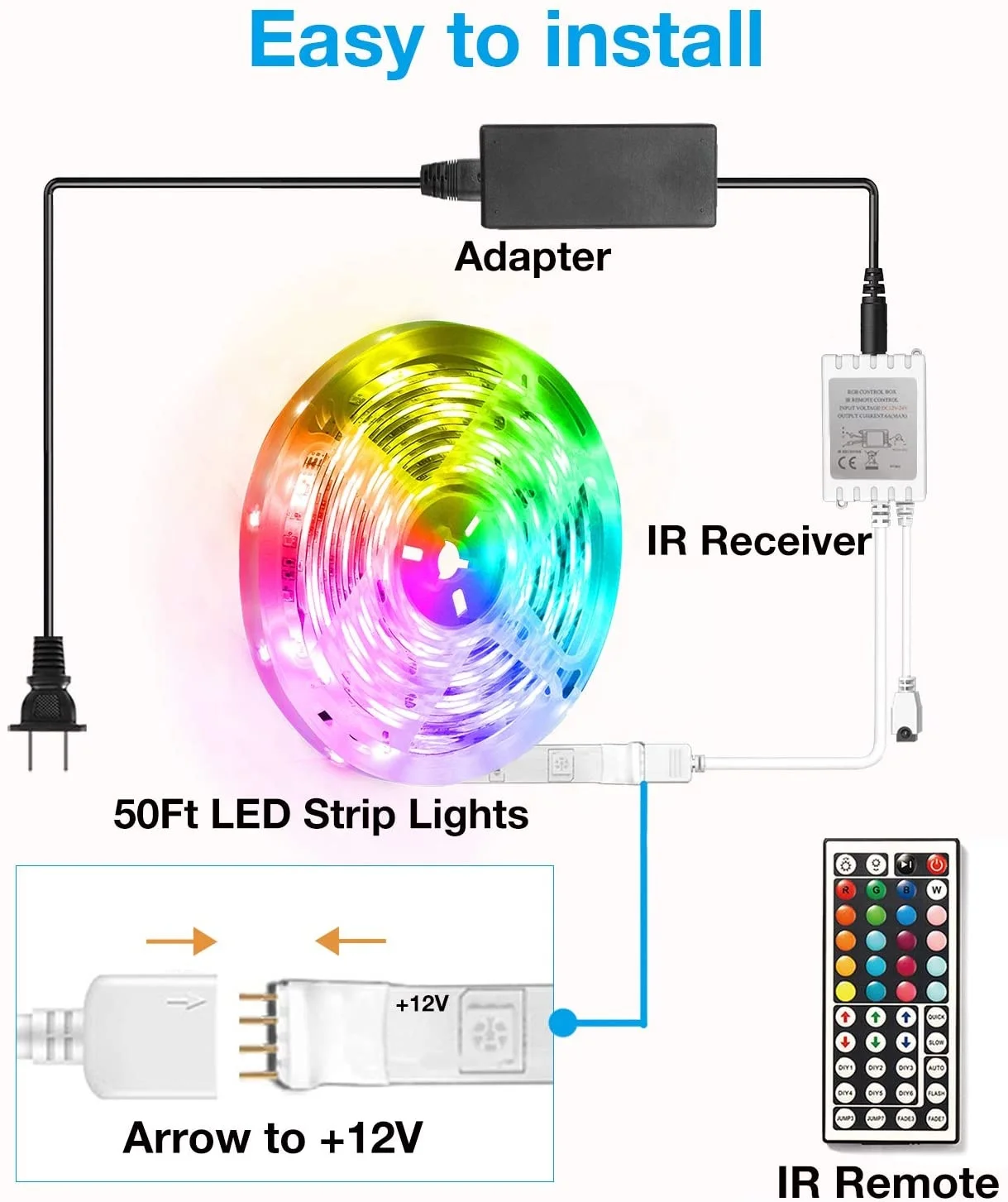 50ft 12V RGB SMD5050 15M 44 Keys Interior Home Decoration Remote Control Color Changing Big Led Strip Lights