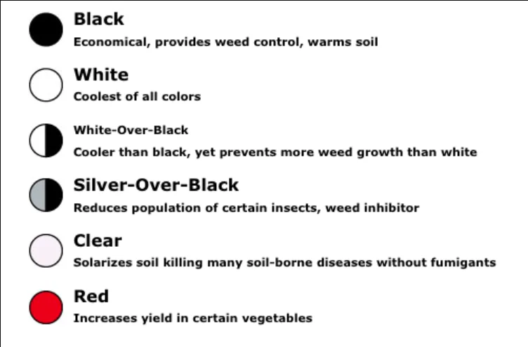 Agricultural Plastic Sheet Greenhouse Mulch Sheet Plant Mulch Film For Vegetable Flower Potato,black mulch film009,Plants Grow Film,Plant Mulch Film,Vegetable Mulch Film