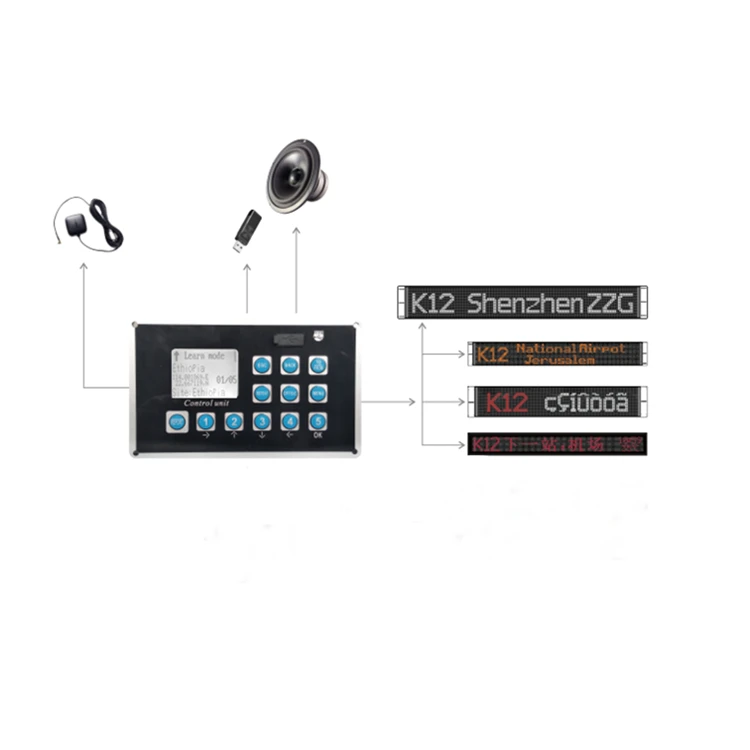 
Bus station GPS auto voice and led passengers information systems 