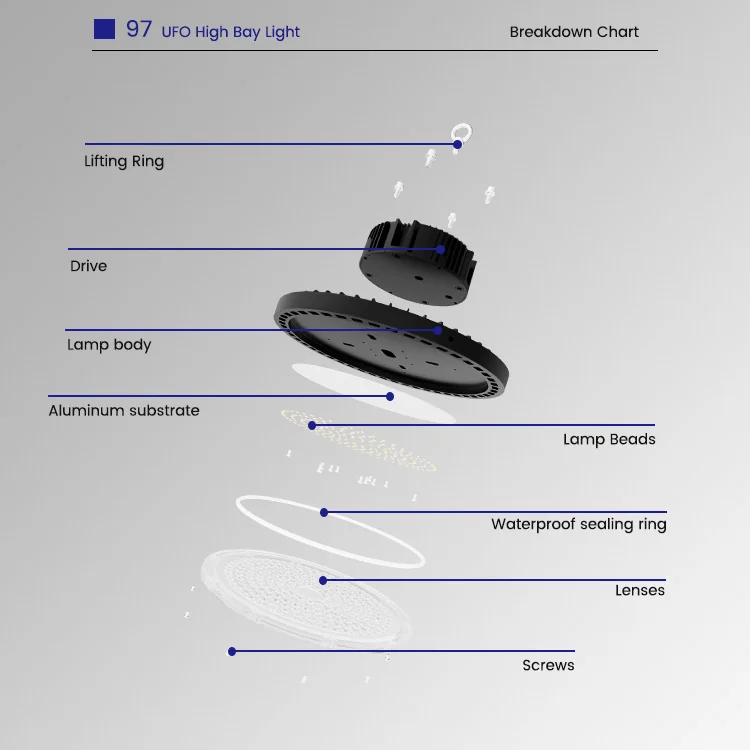 Manufacturer highbay lamp 100w 150w 200w round ufo led high bay lights for supermarket wholesale market
