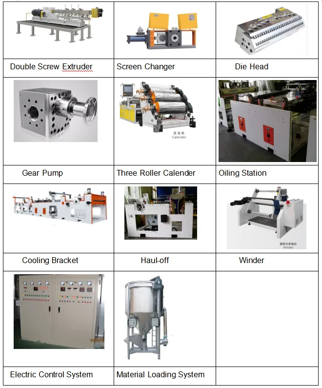 Made In China Superior Quality PET/PLA/PP/PS Sheet  Extrusion Making Machine Plastic