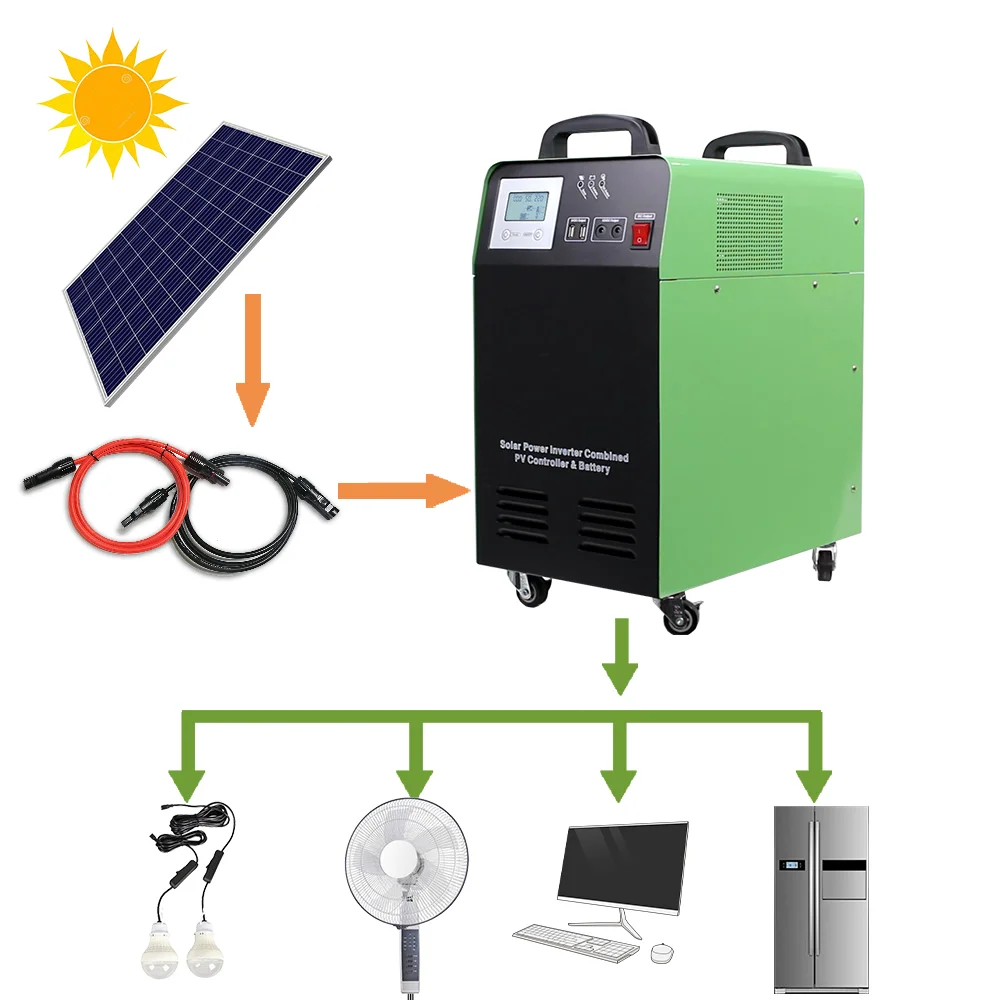SNADI Solar Generator 1500W 2400WH Portable Camping Solar System