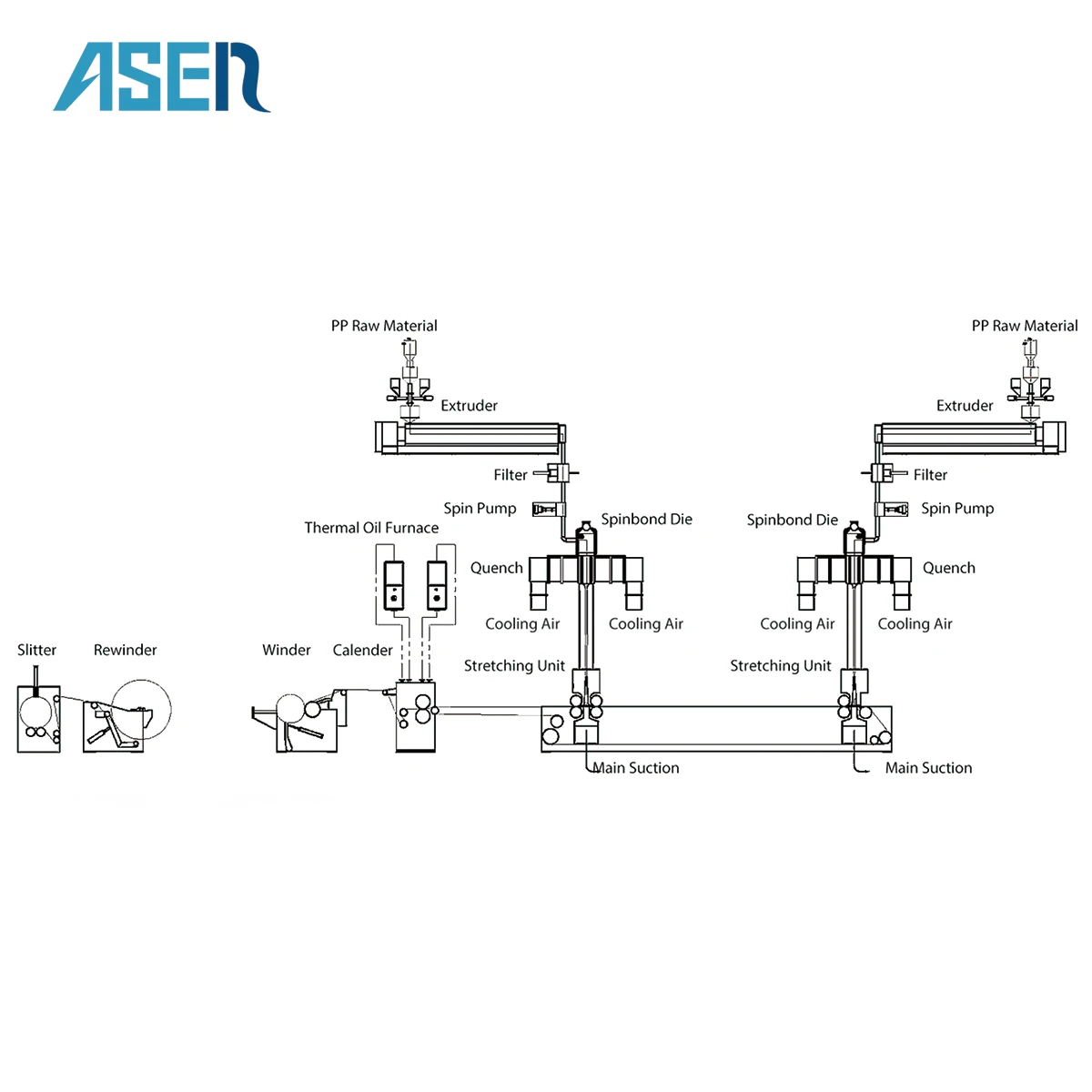 2400MM SS spunbond nonwoven fabric machine  Maquina de tela no tejida