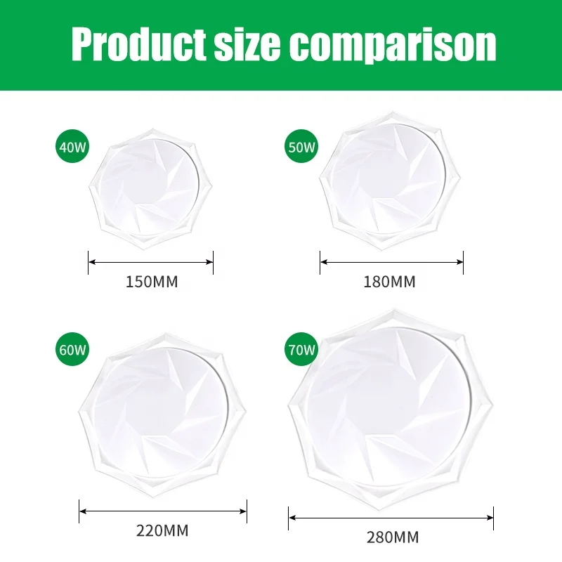 High quality LED Snowflake Energy-saving lamp 165-265V super bright E27 spiral home lighting high color flying saucer lamp