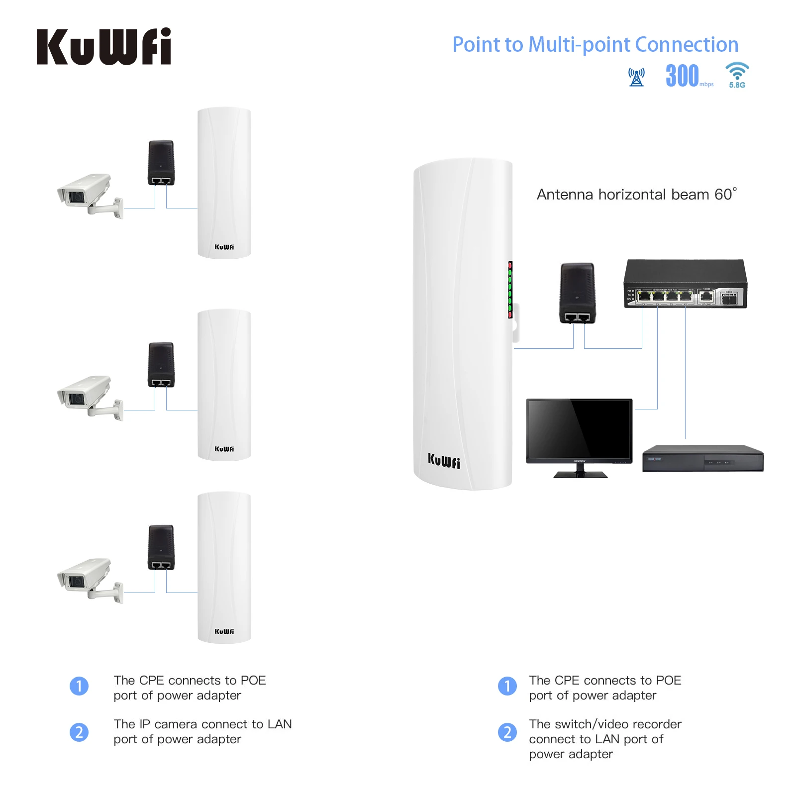 Удлинитель KuWFi 300 Мбит/с rj45