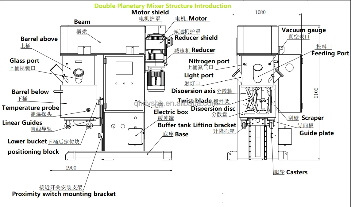 Mixing Machine Manufacturer Double Planetary Paddle Mixer Vacuum