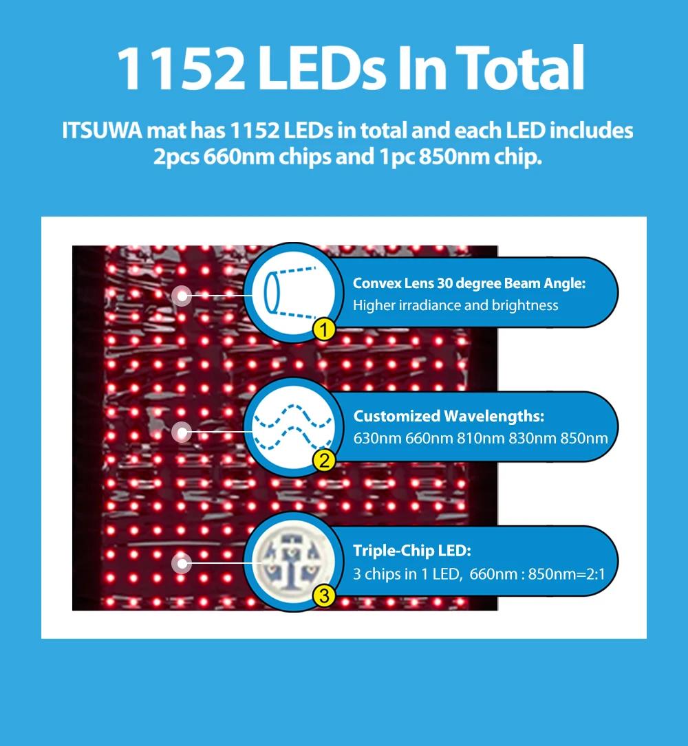ITSUWa Home Use Wearable 5 Light Intensity 660nm 850nm near infra red led full body light therapy device For Pain Relief