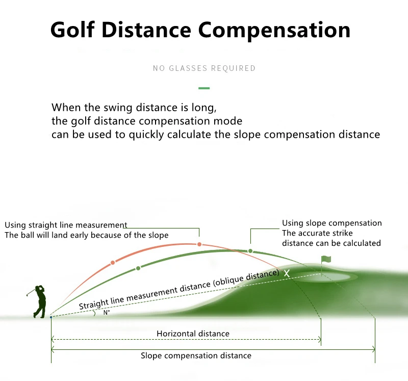  Ручной USB зарядный сенсорный экран 600/800/1000 м дальномер для гольфа