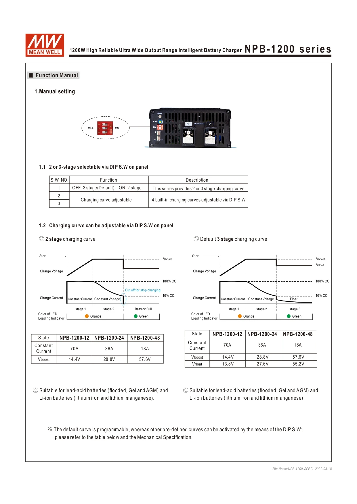 Meanwell NPB-1200-24 28.8V 21 To 42V 0 To 36A 1200W 24V Power Supply 1000W