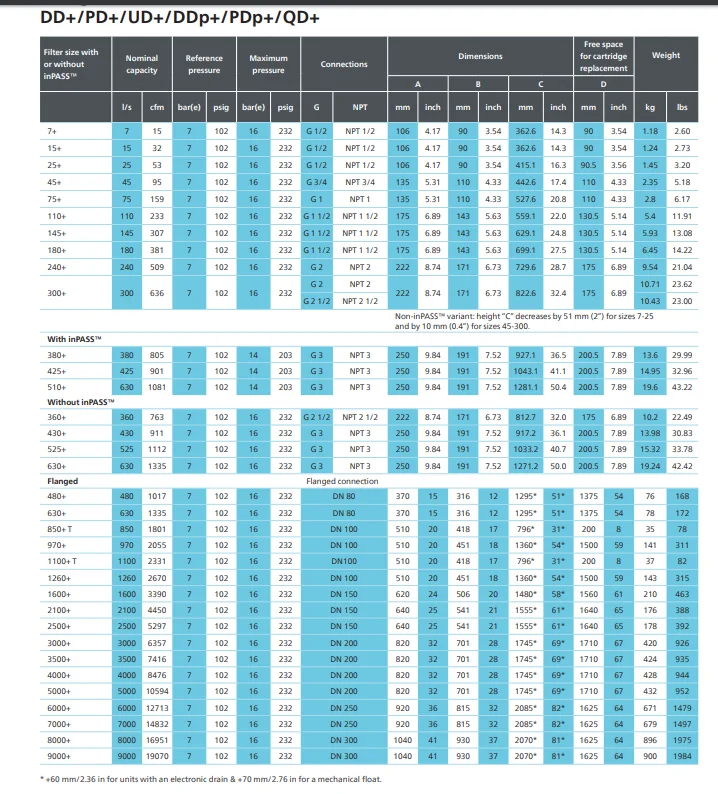 Replace atlas   DD75+ PD75+ UD75+ DDP75+ PDP75+ QD75+