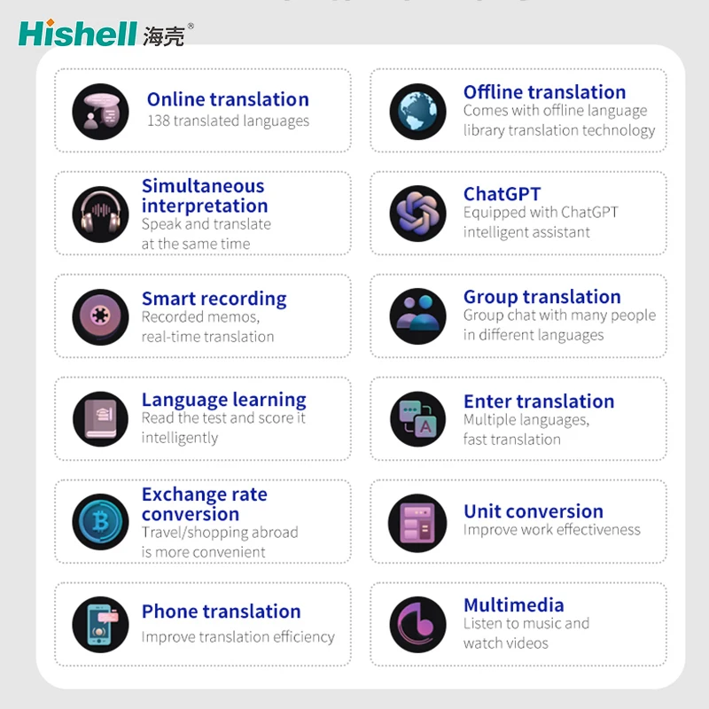 S80 Online Voice Portable Translator Device 2 Inch Smart Translator Support 138 Languages Translation