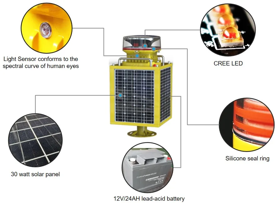 Obstruction light faa white led flashing 20000cd aviation obstruction beacon 110v 240v ac l-865 tower warning lights
