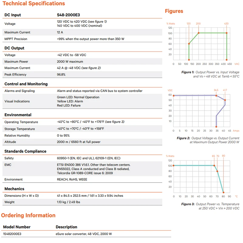 Original 48V 2000W MPPT Vertiv eSure Solar Converter 1S482000E3 S48-2000e3