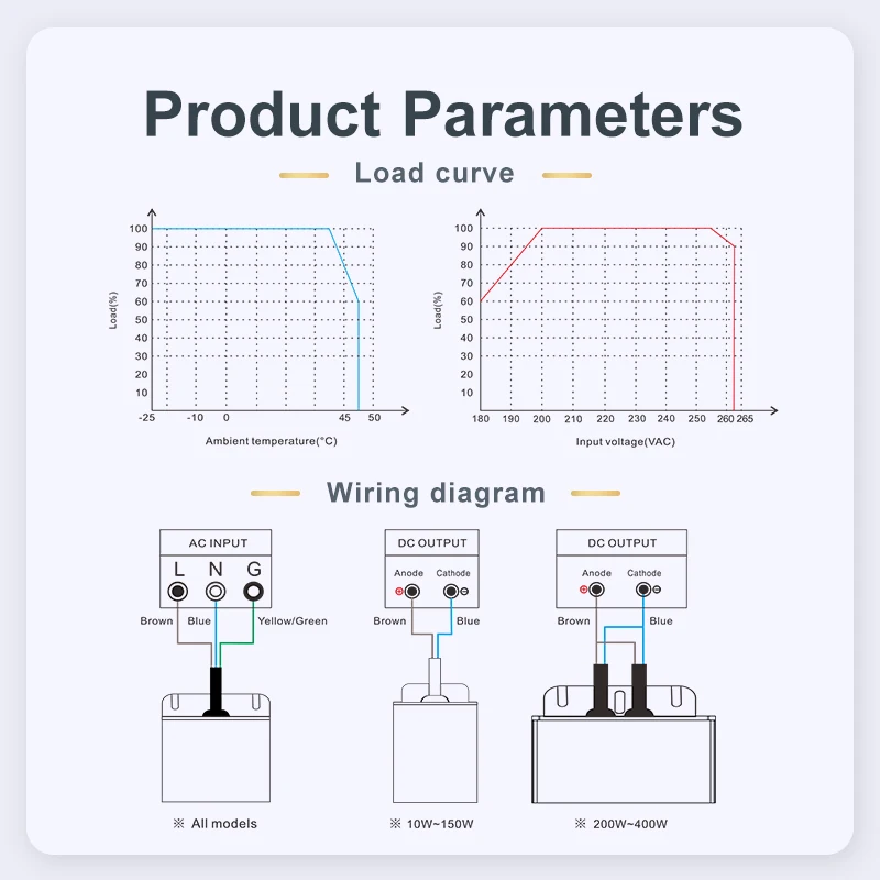 12v 24v 30w led power supply 110v 220v with IP67 30watt LED Transformers 12volt 24volt waterproof led driver