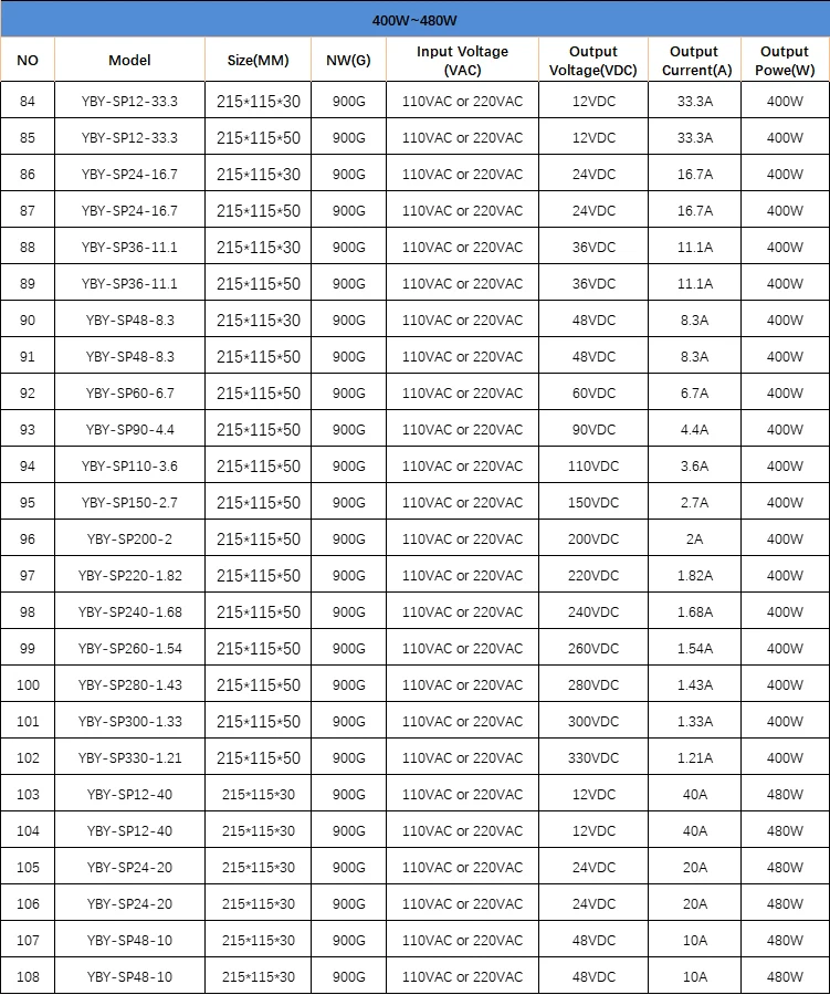 400-480W