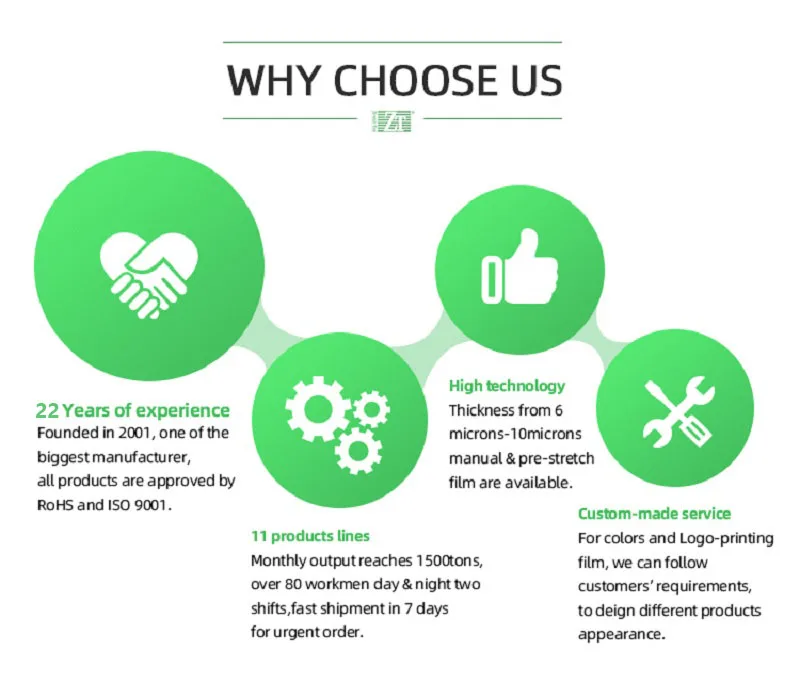 F-wrapping film-choose