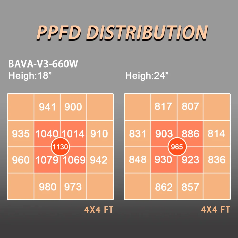2022 latest generation 2023 top seller V3 full cycle spectrum OEM Factory 8 Bars 660W 800W 1000W led grow strip light
