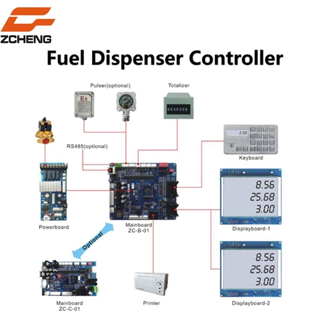 fuel dispenser controller