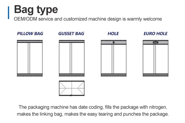 packaging machine Manufacturers