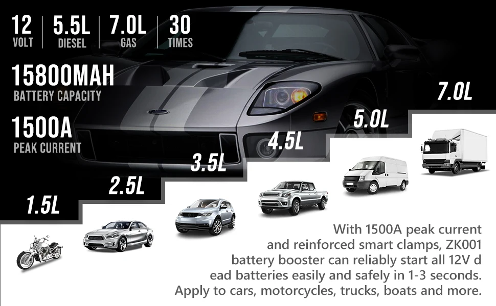 portable car battery charger jump starter heavy duty car jump starter kit