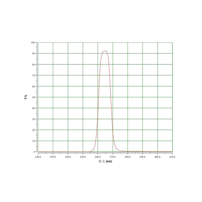 Anti Reflection Coating Drift Free Wiping Resistant 365 UV Bandpass Filter