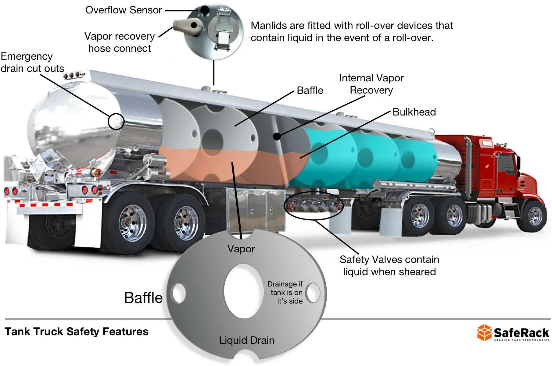 Kungfu factory customized oil tank truck fuel tank truck semi trailer propane tank semi trailer