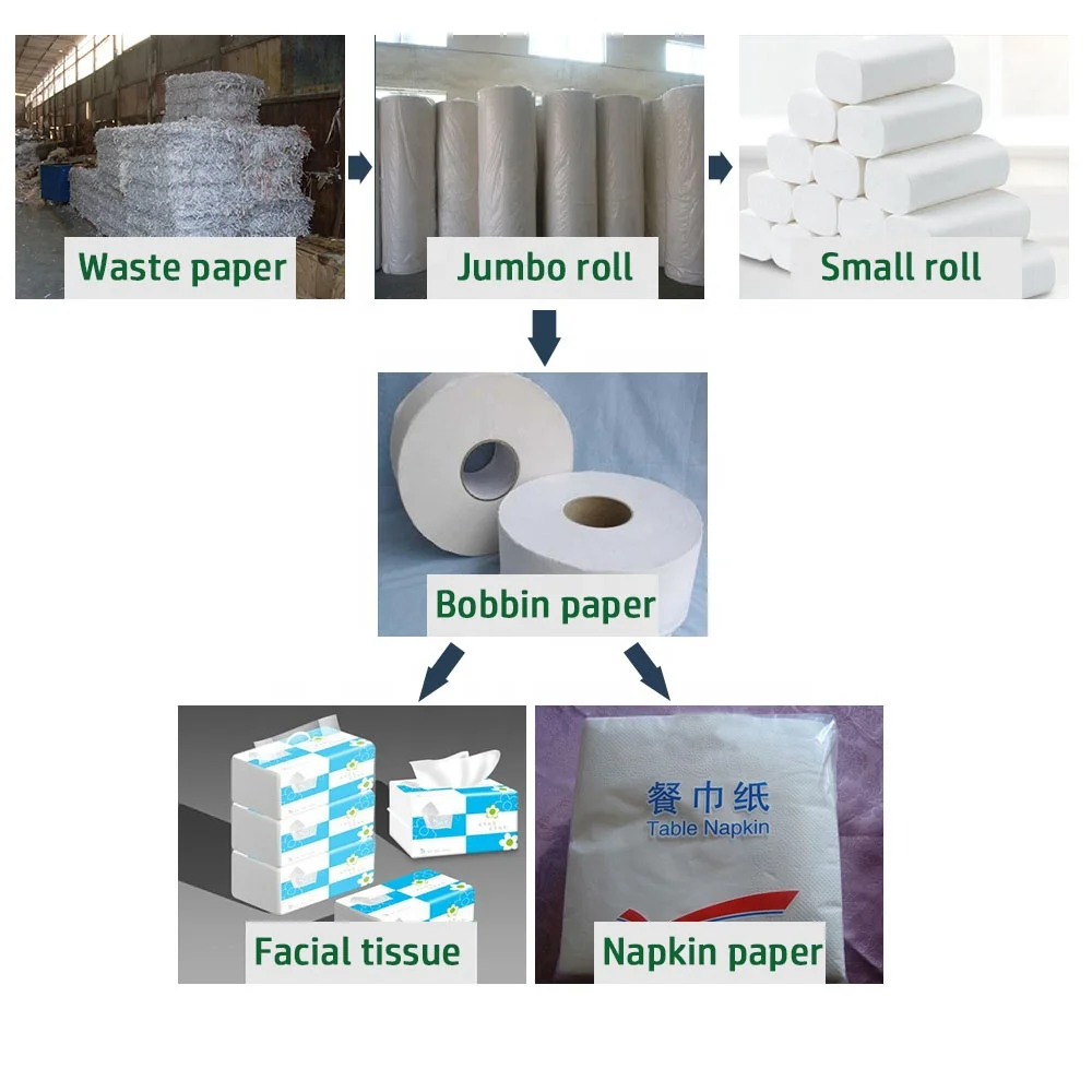 multi functional paper mill tissue paper roll making machine for sale