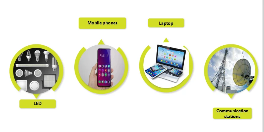 High Thermal Conductivity Adhesive Silicone Thermal Pads