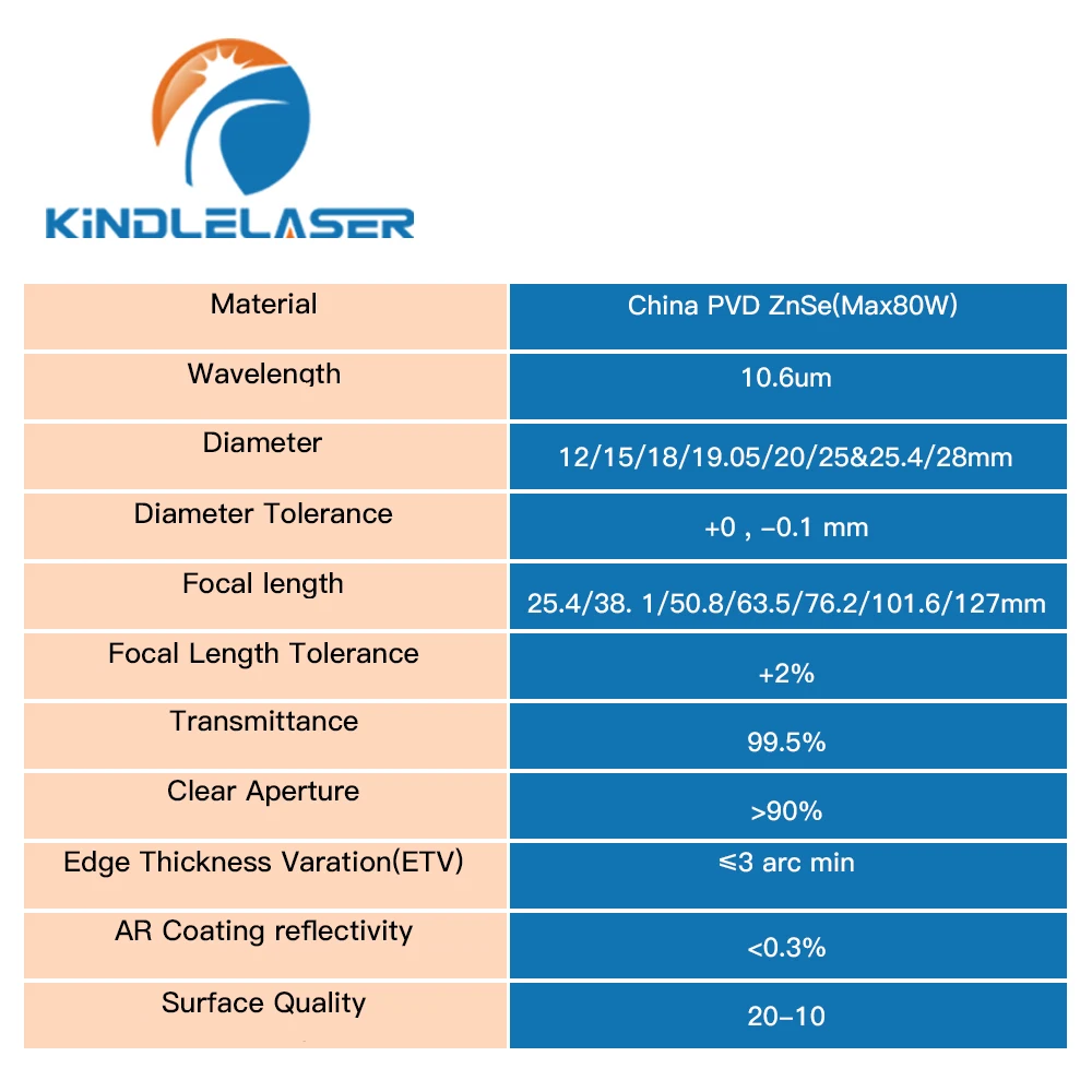 KINDLELASER CVD ZnSe Лазерная линза для лазерной резки Диаметр: 12 мм 15 18 19 05 20 25 28 CO2