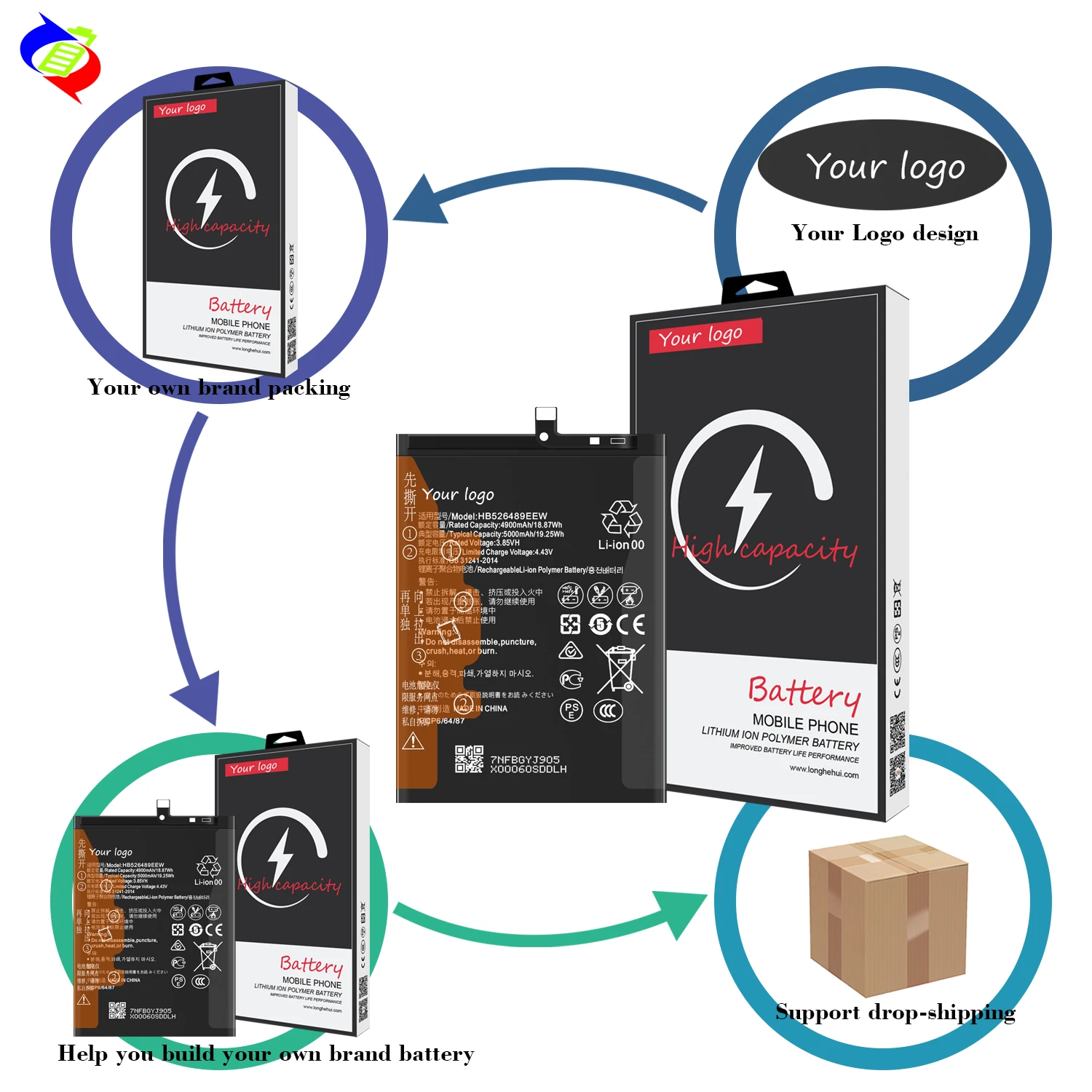 For Huawei P8 Lite Replacement Battery High Quality 2200mAh for Huawei Ascend P8 Lite HB3742A0EZC+ Li-ion Polymer Battery