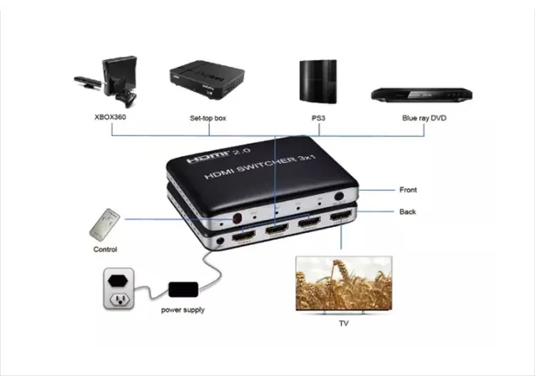 4K HDMI 9x1 Quad мульти-viewer 3 в 1 с бесшовные Импульсный блок пультом дистанционного управления Рассекатель коммутатор для Camares