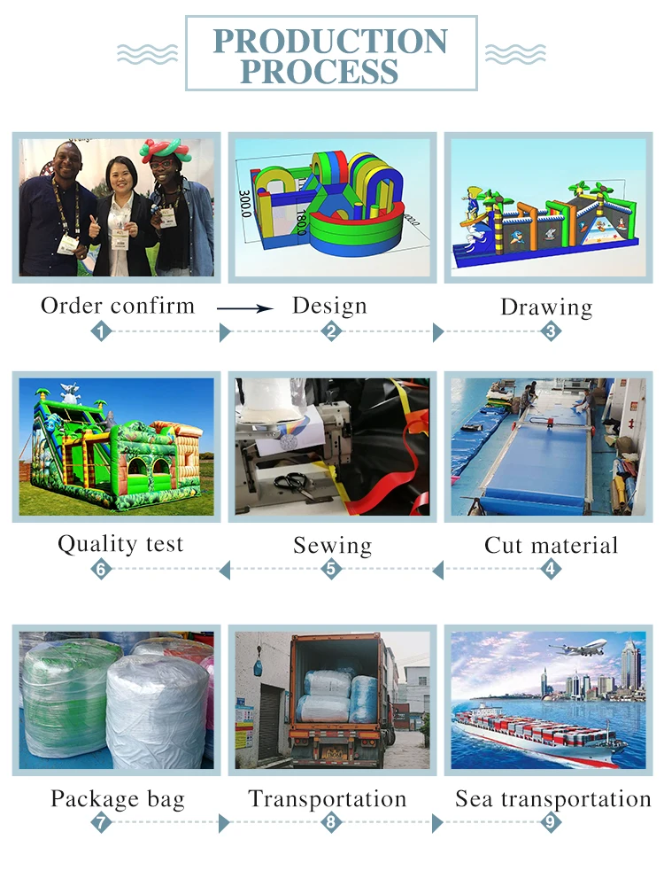 proudction process.jpg