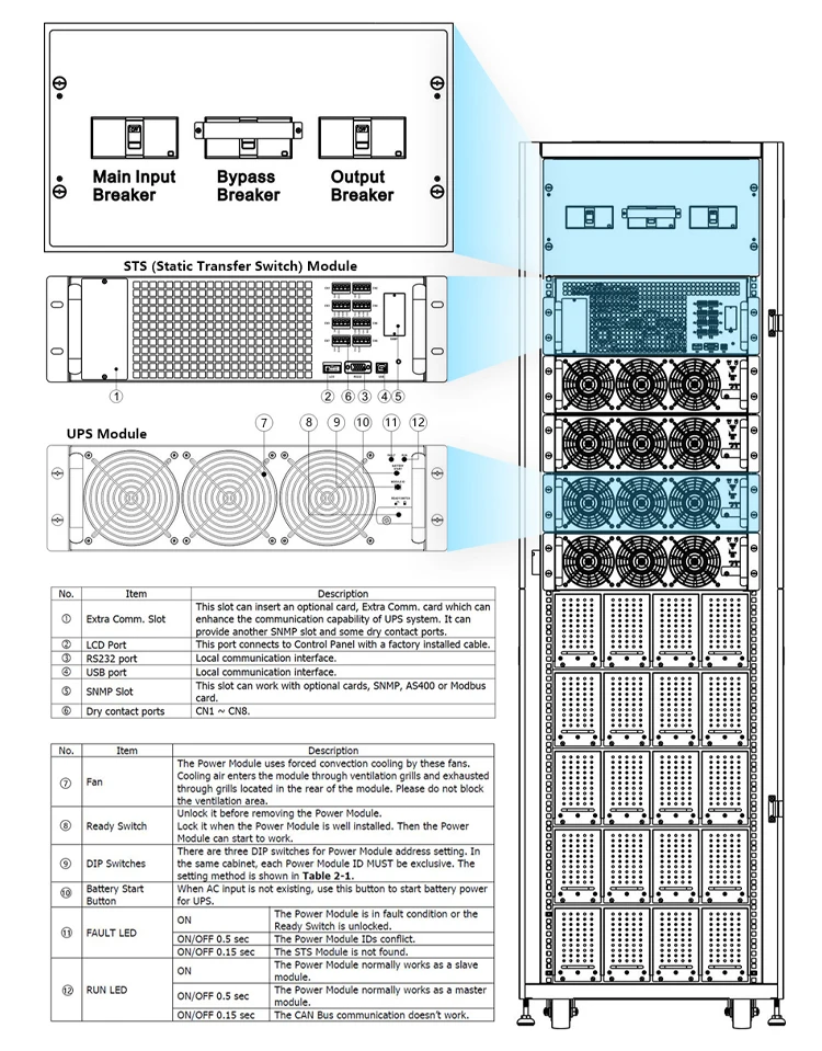 cwups 80kva 100kva 200kva industrial monitor online module ups for each lab and server