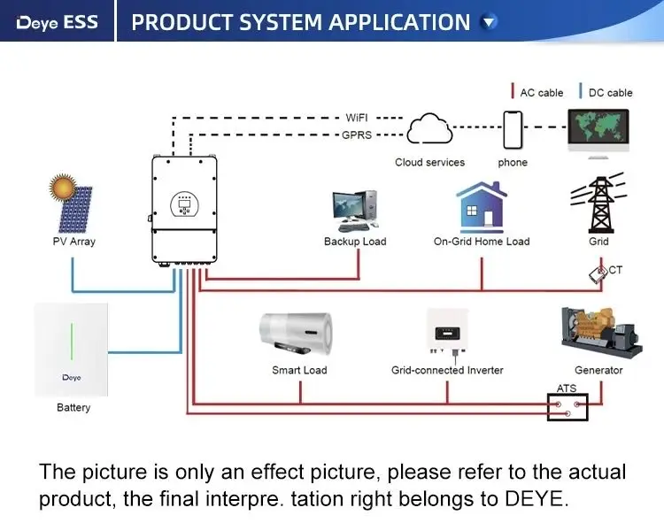 Deye Solar Inverter SUN-12/14/16K-SG01LP1-EU 12KW 14KW 16KW Solar Single Phase Hybrid Inverter